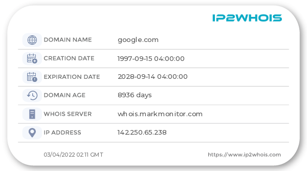 IP2WHOIS Twitter Result