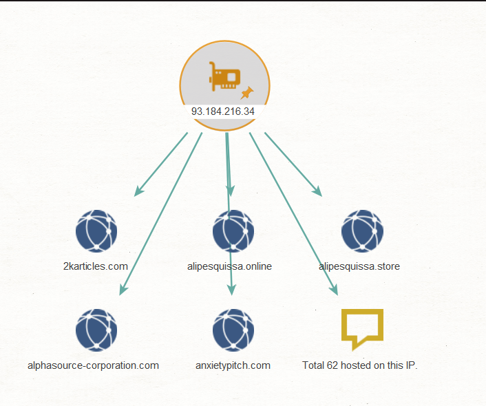 Output of using IP2Location.io local transform for Hosted Domain